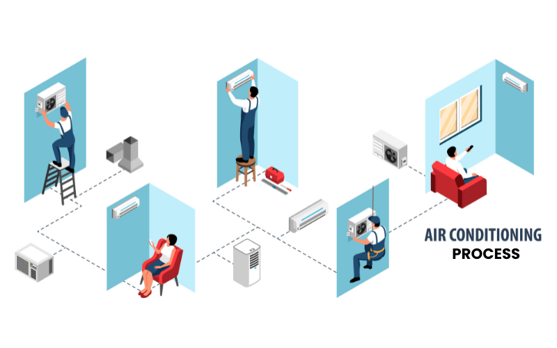 process of ac duct cleaning