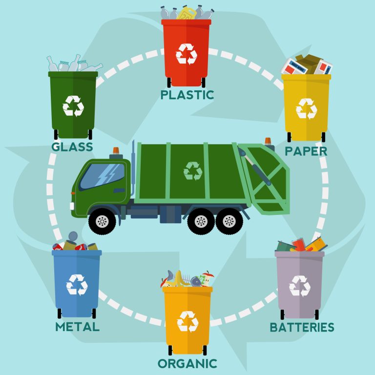 Garbage Chute system recycle